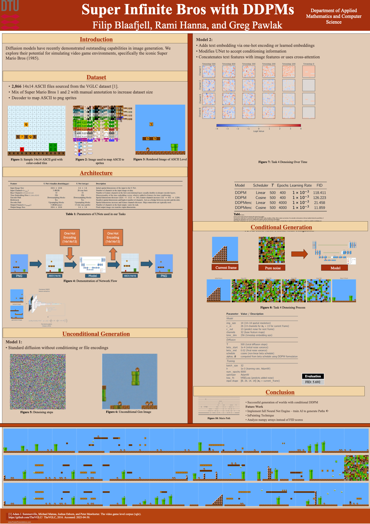 Poster showing the Super Mario diffusion coursework project