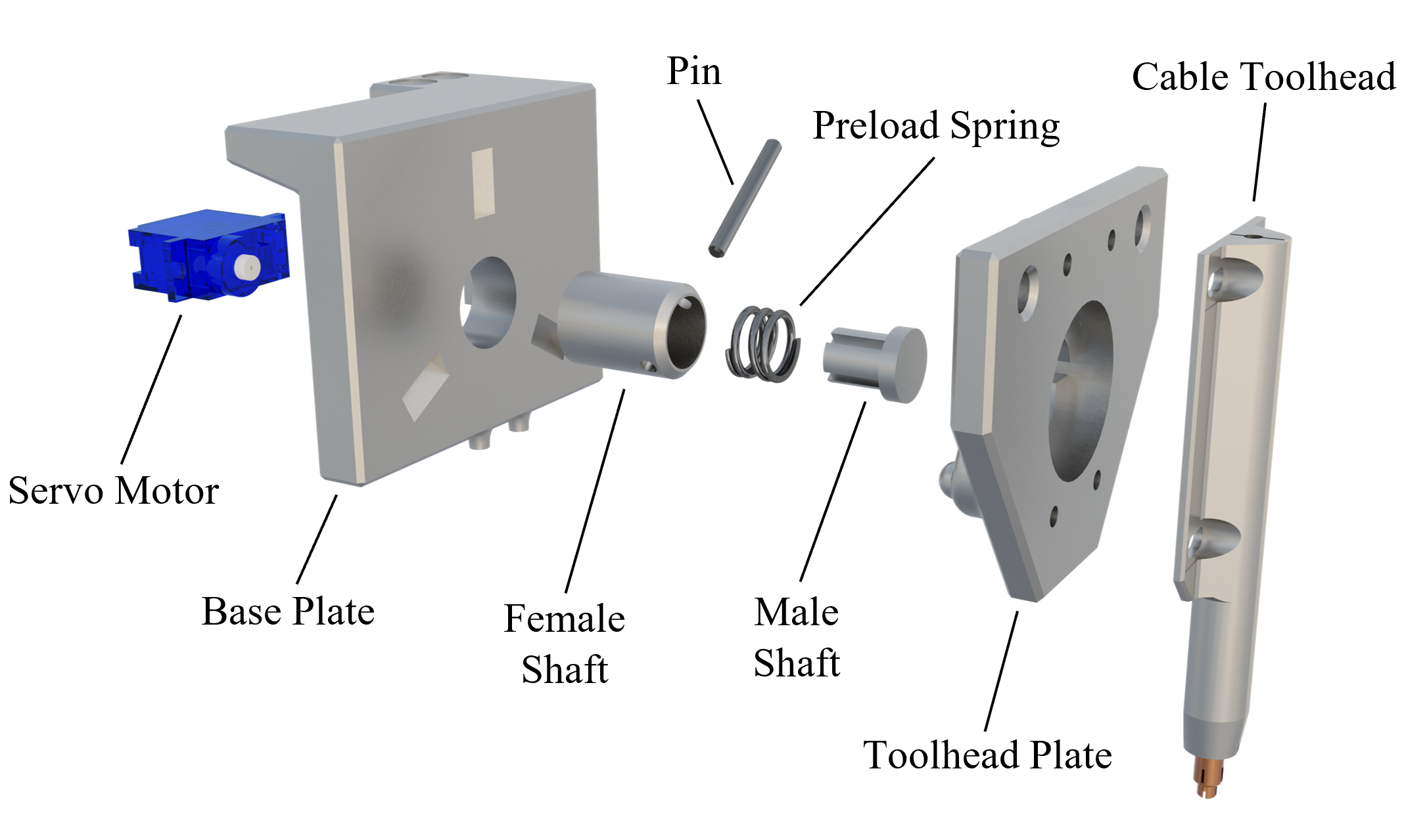Exploded CAD view of the servo-actuated automatic tool changer, showing its base plate, locking shafts, preload spring, toolhead plate, and cable toolhead