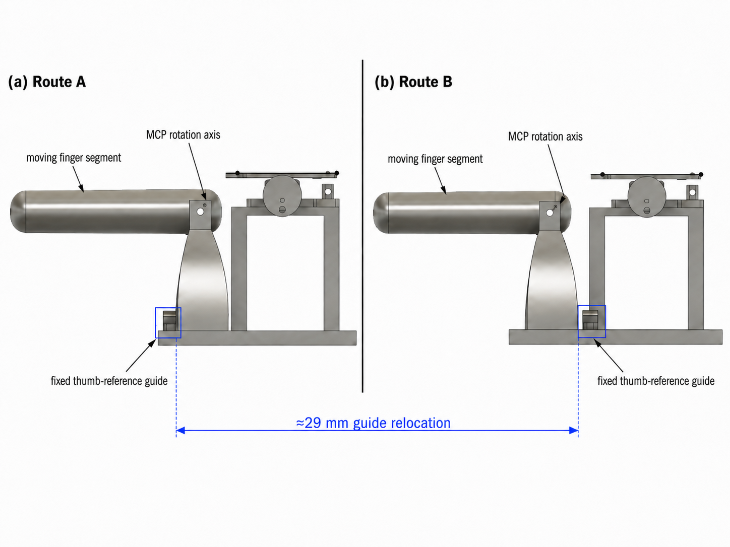 Side-by-side diagram comparing the original Route A tendon guide with the revised Route B guide position